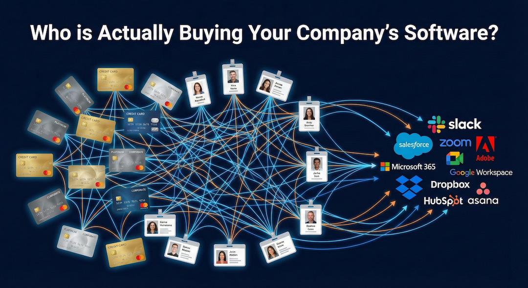 Who is actually buying your company's software