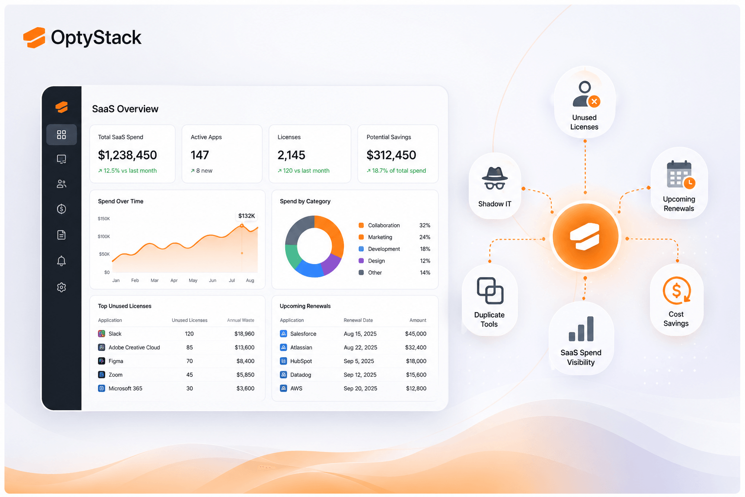 The Complete Guide to SaaS Spend Management in 2026