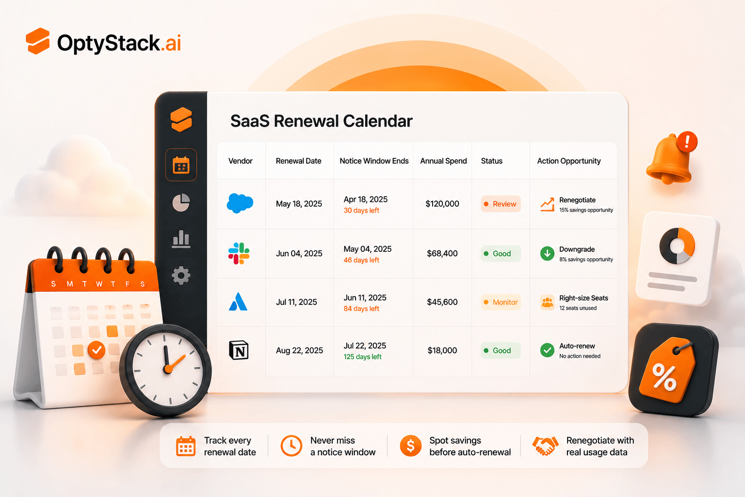 SaaS Renewal Management: How to Stop Auto-Renewals From Draining Your Budget
