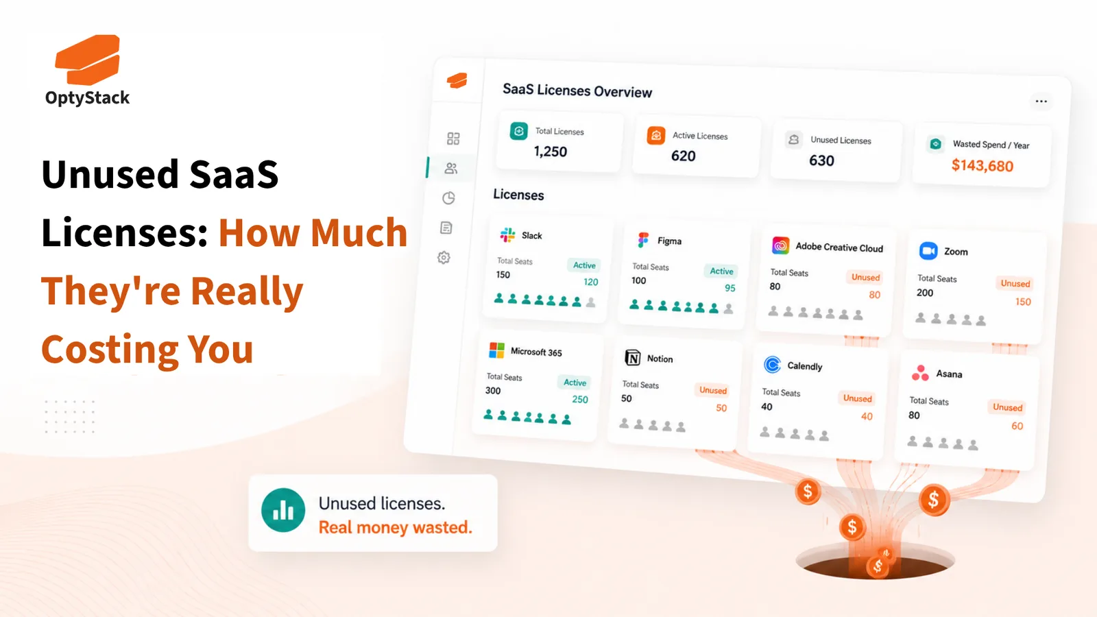 Unused SaaS Licenses: How Much They're Really Costing You