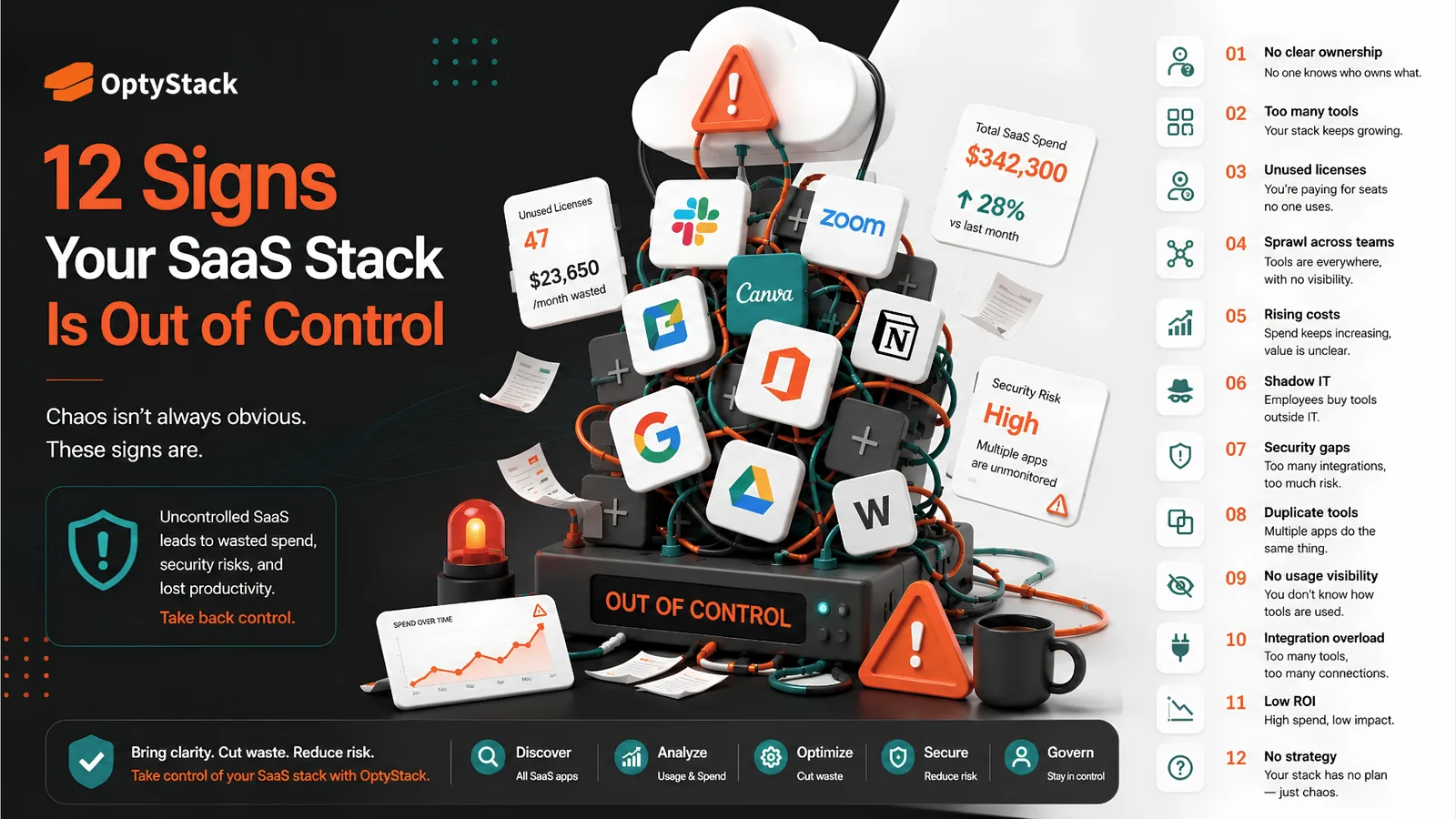 12 Signs Your SaaS Stack Is Out of Control