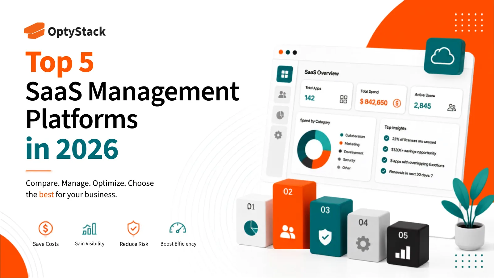 Top 5 SaaS Management Platforms in 2026