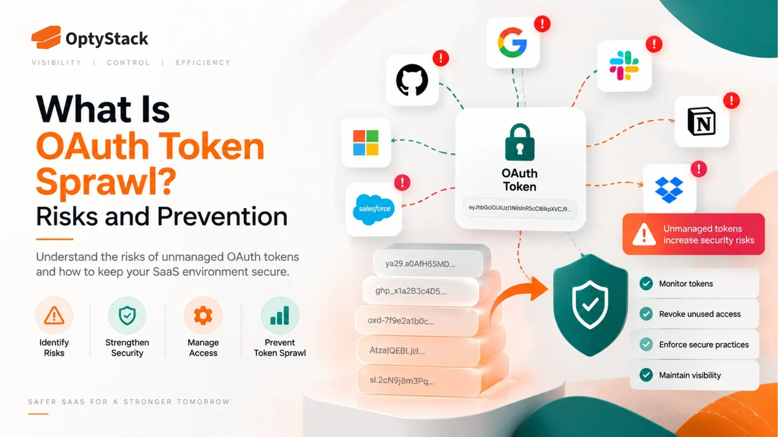 What Is OAuth Token Sprawl? Risks and Prevention