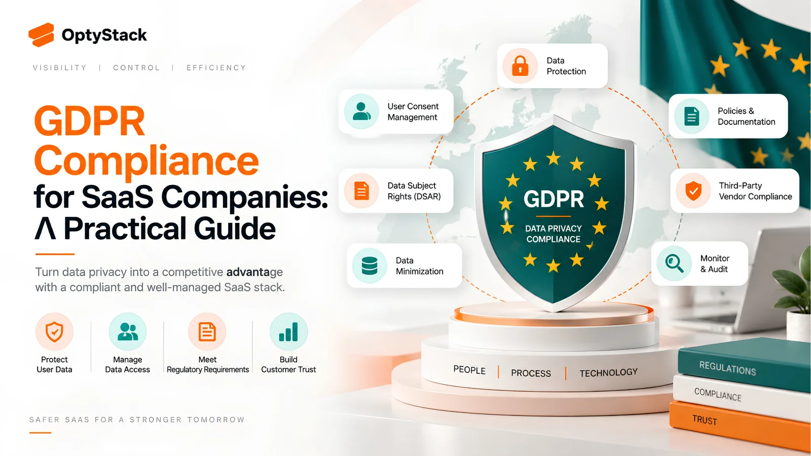 OptyStack GDPR compliance concept illustrating SaaS data privacy, user consent management, data subject rights, data minimization, third-party vendor compliance, policy management, monitoring, and regulatory readiness.