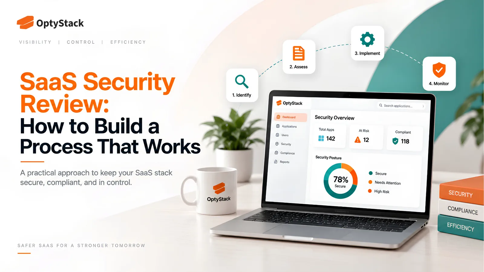 OptyStack SaaS security review concept illustrating a structured process to identify, assess, implement, and continuously monitor security controls across the SaaS stack.