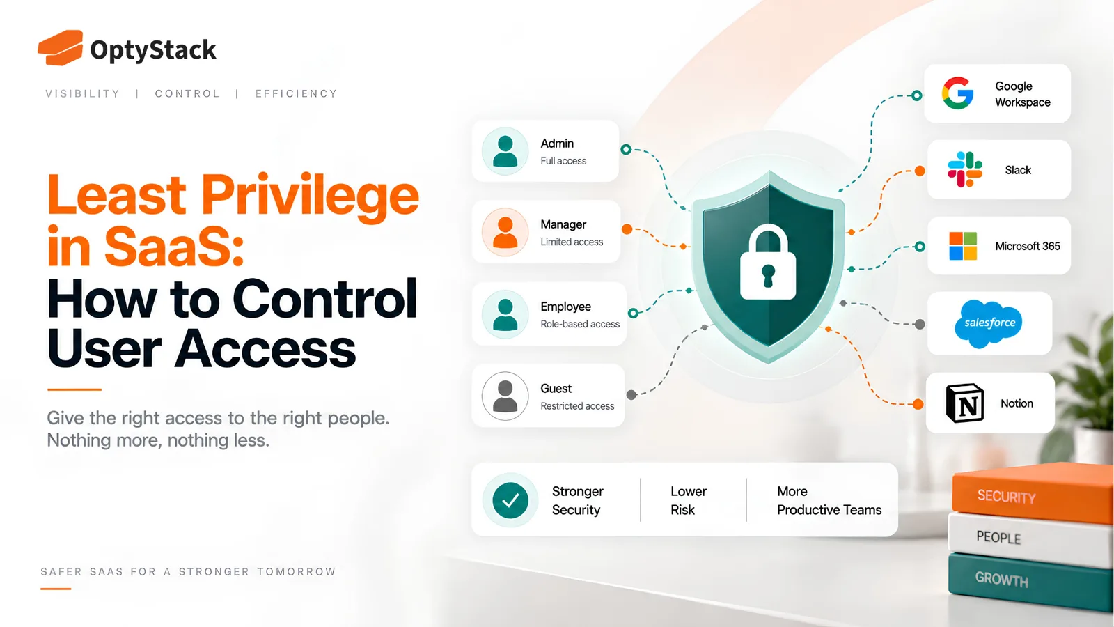 Least Privilege in SaaS: How to Control User Access