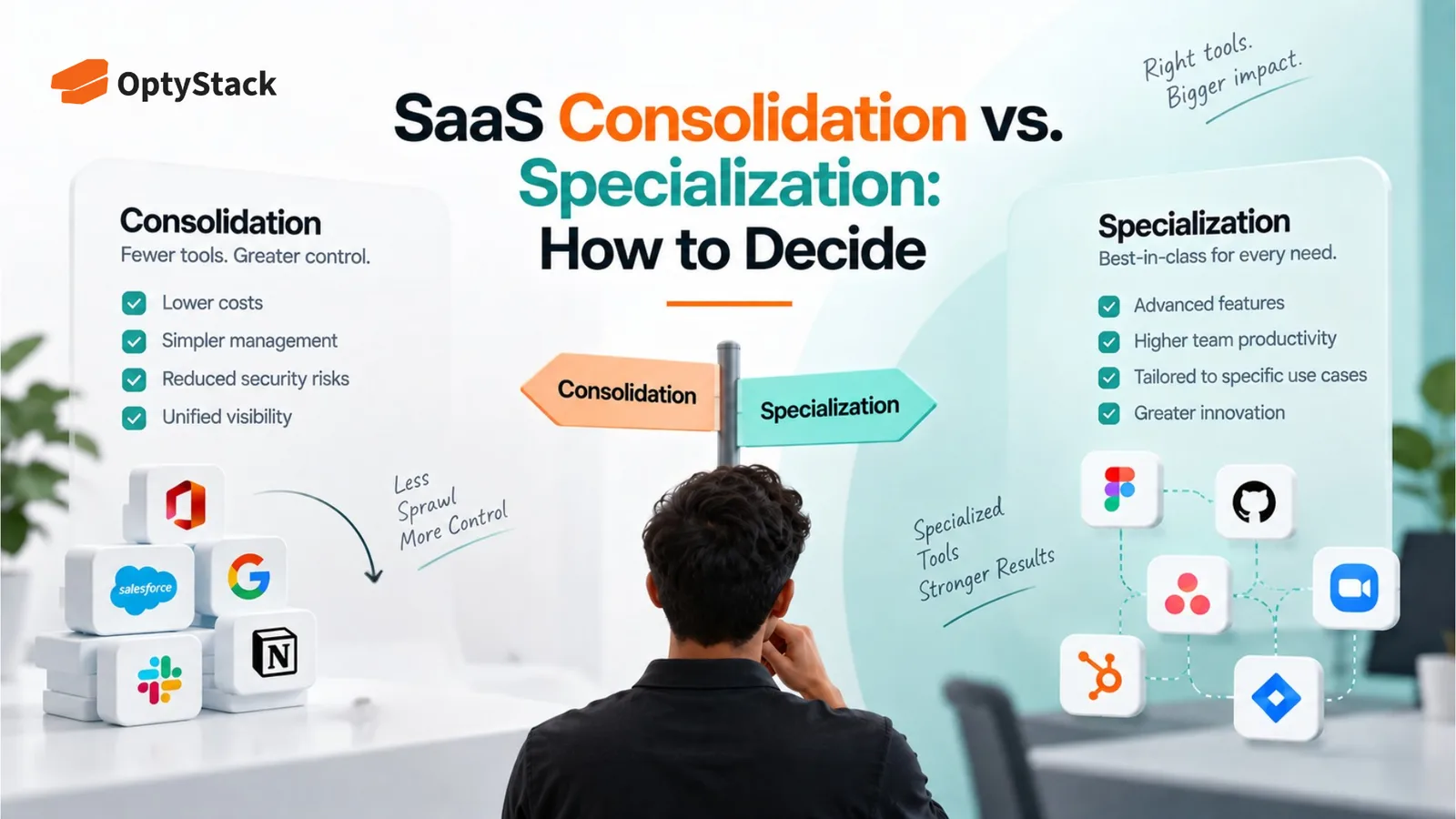 SaaS Consolidation vs. Specialization: How to Decide
