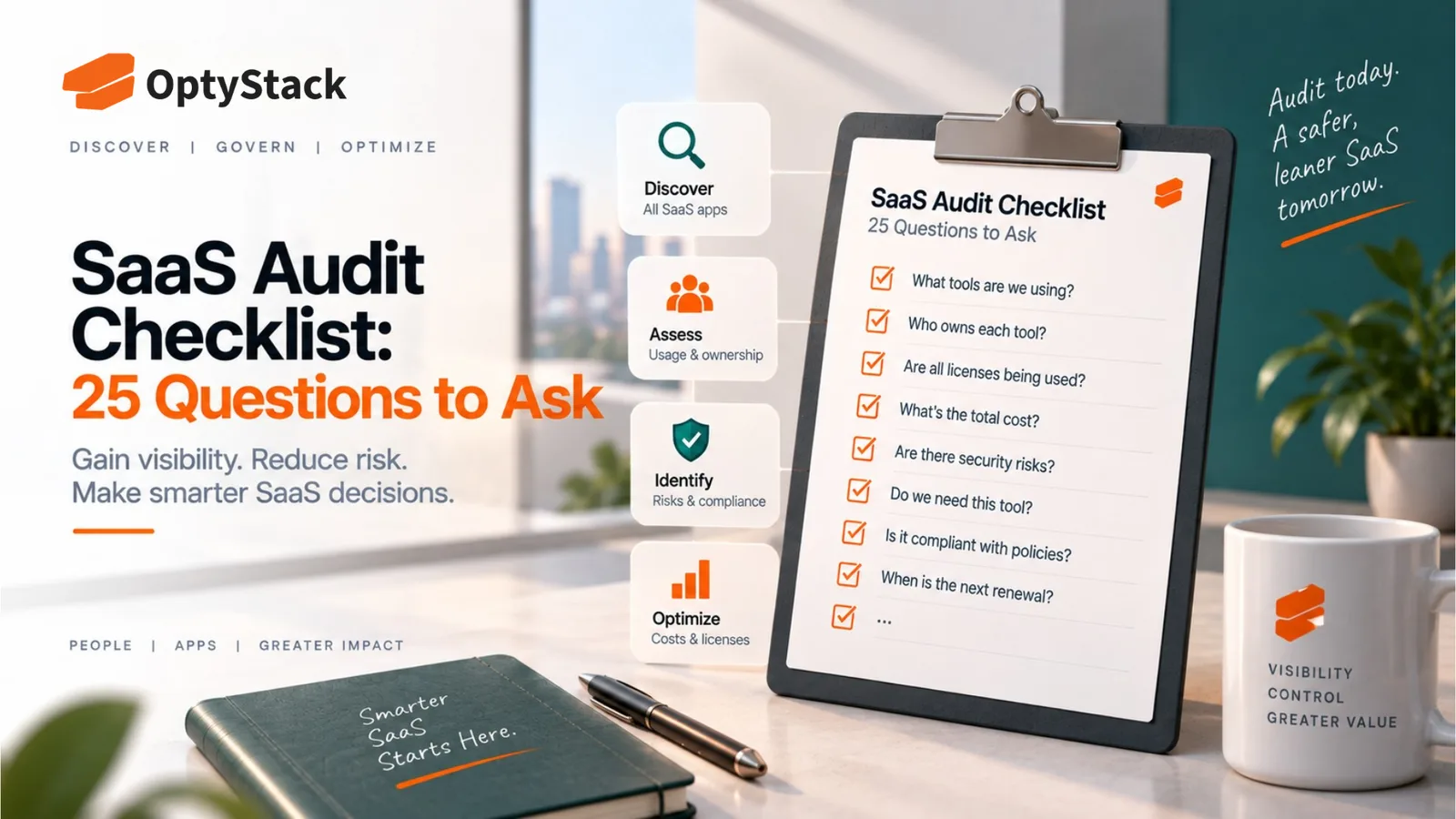 OptyStack SaaS audit checklist concept featuring 25 key questions covering SaaS discovery, usage and ownership, security and compliance, costs, licenses, and renewal management.