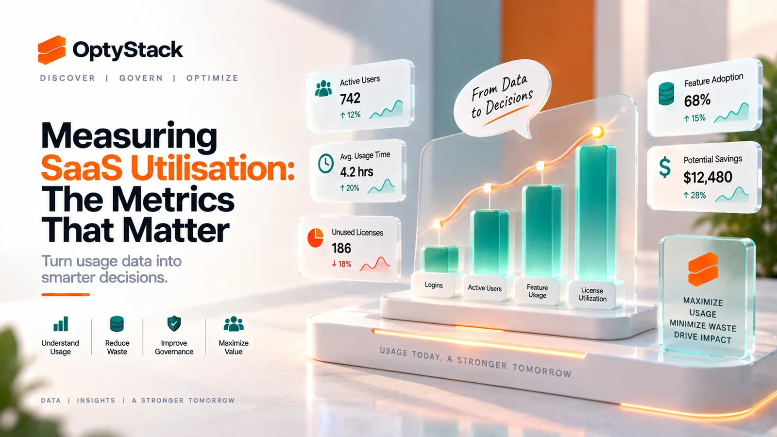OptyStack SaaS utilization concept featuring 3D analytics bars and metric cards for active users, usage time, unused licenses, feature adoption, and potential savings, illustrating data-driven SaaS optimization.