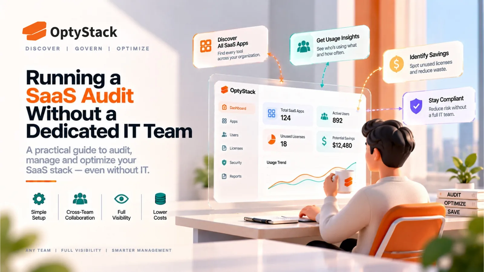 OptyStack SaaS audit concept showing how teams without dedicated IT can discover SaaS apps, analyze usage, identify savings, maintain compliance, and gain full visibility across their SaaS stack.