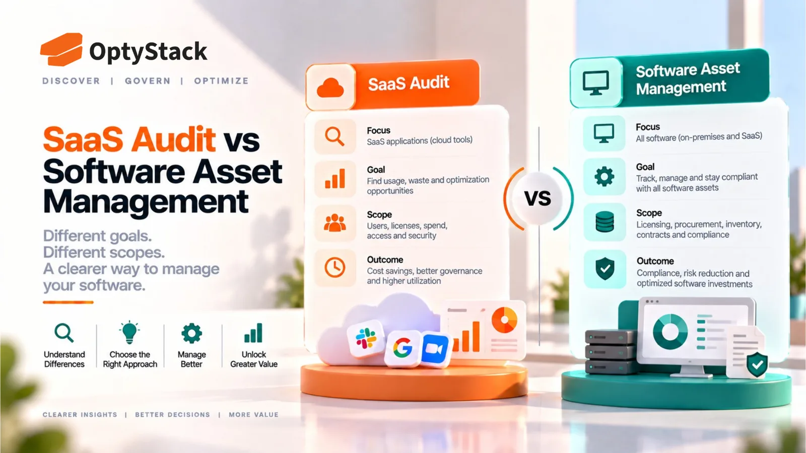 SaaS Audit vs Software Asset Management