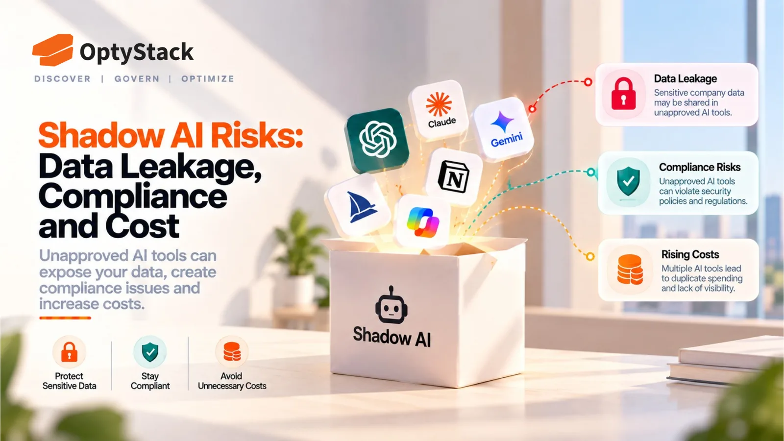 OptyStack Shadow AI risk concept showing AI tools emerging from a central Shadow AI box, with clear callouts for data leakage, compliance risks, and rising costs.