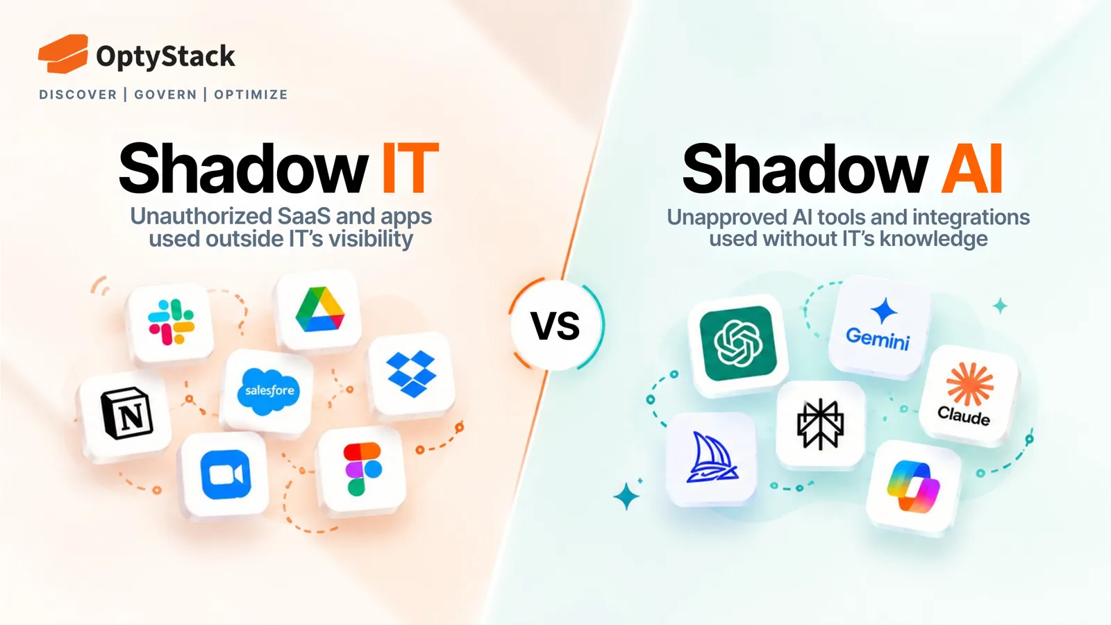 OptyStack comparison graphic showing Shadow IT versus Shadow AI, with traditional SaaS app sprawl on one side and unapproved AI tools and integrations on the other.