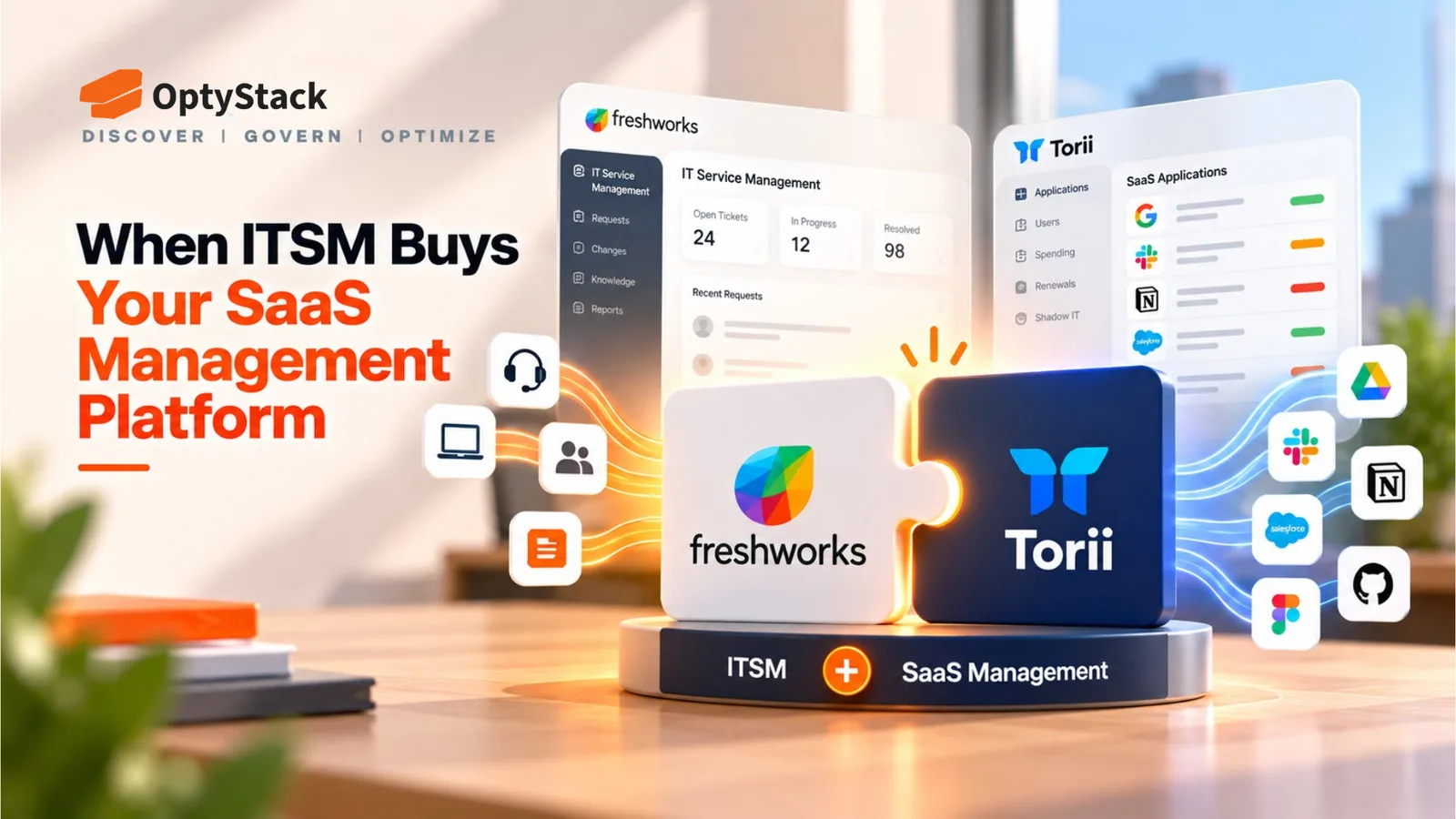 OptyStack graphic illustrating the Freshworks–Torii deal, featuring connected Freshworks IT service management and Torii SaaS management platforms, highlighting the convergence of ITSM and SaaS management for business buyers.