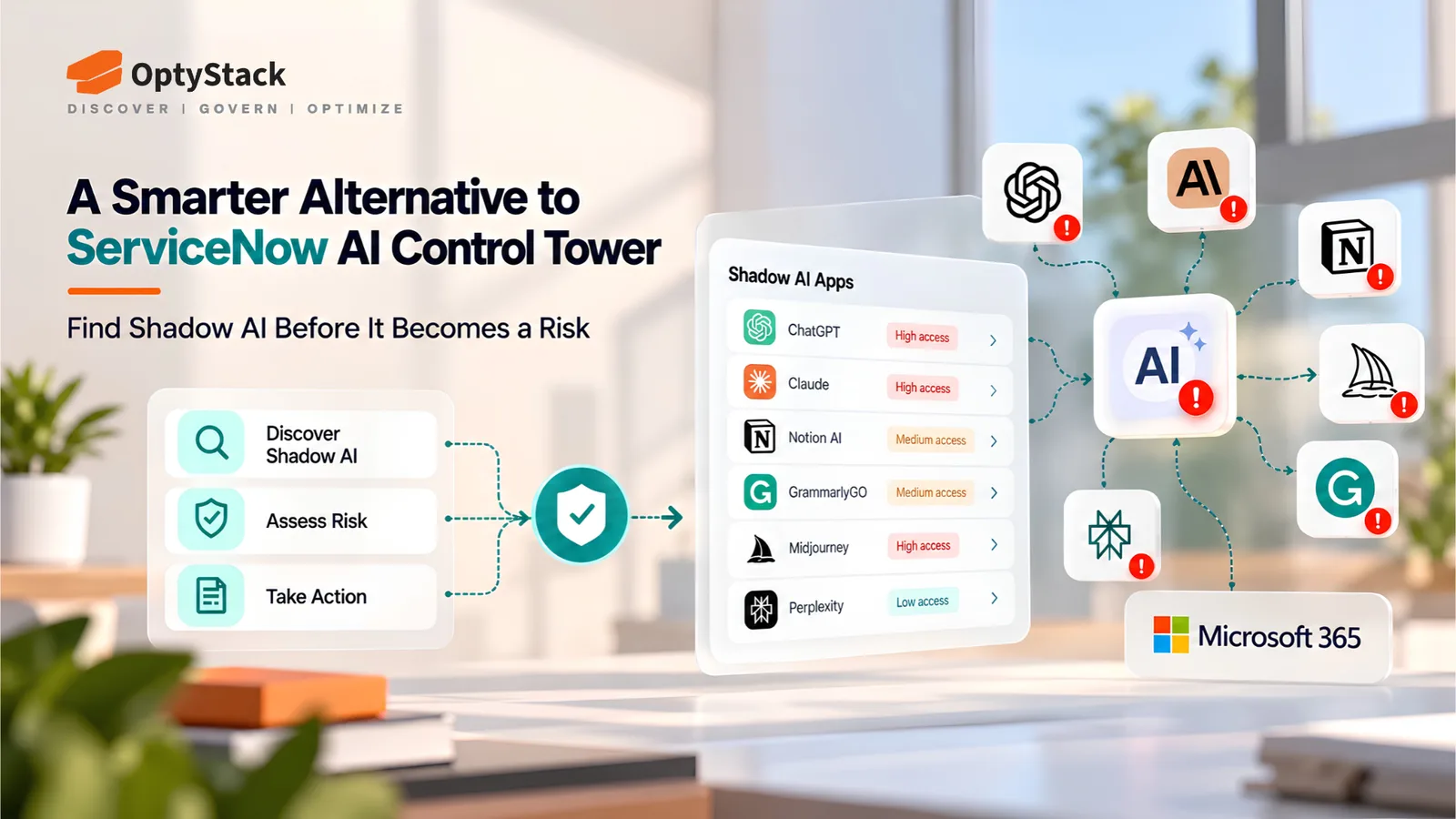 OptyStack graphic illustrating a ServiceNow AI Control Tower alternative for discovering Shadow AI. The visual features a dashboard identifying unauthorized AI tools, risk-level indicators, and connected AI applications, highlighting three key steps: discover Shadow AI, assess risk, and take action.