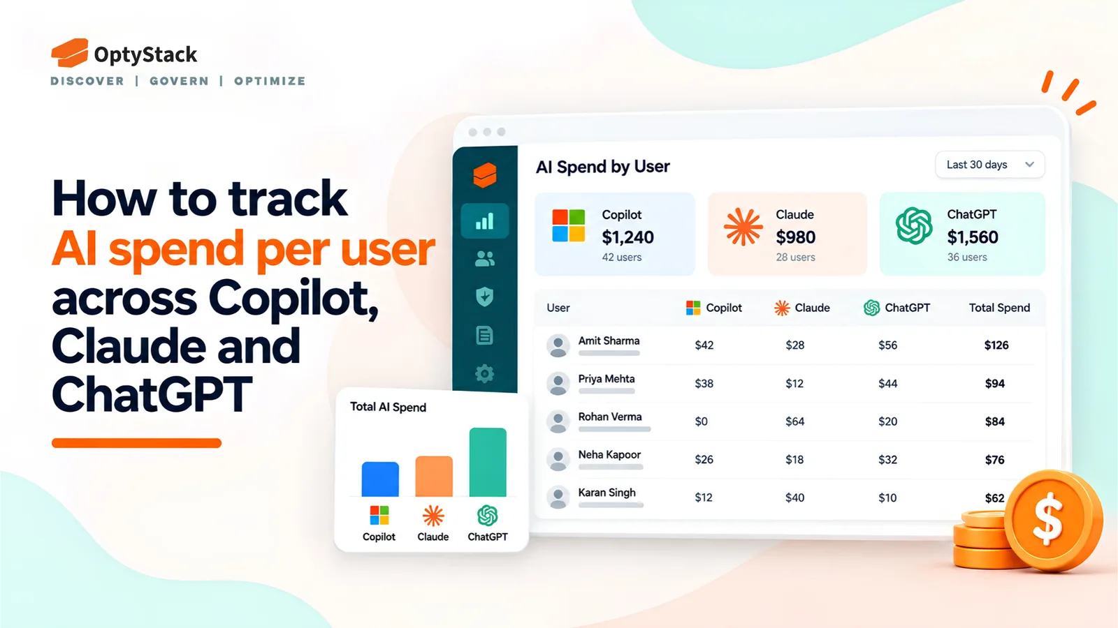 OptyStack infographic showing how to track AI spending per user across Microsoft Copilot, Claude, and ChatGPT. A dashboard compares costs by AI tool and employee, with individual spending totals and a bar chart to help businesses monitor AI usage, allocate budgets, and control costs.