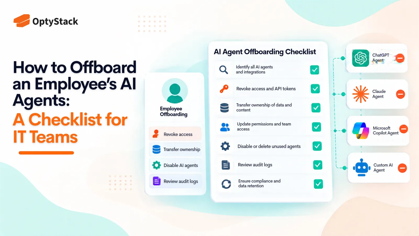 OptyStack-style infographic illustrating how IT teams can offboard an employee’s AI agents. The visual features an employee offboarding panel, a checklist covering agent discovery, access revocation, ownership transfer, permission updates, agent deactivation, audit log reviews, and compliance, alongside ChatGPT, Claude, Microsoft Copilot, and custom AI agent icons marked for removal.